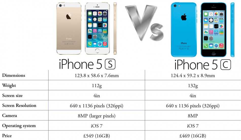 Чем отличается iphone 5 от 5s, отличия айфона 5 от 5s