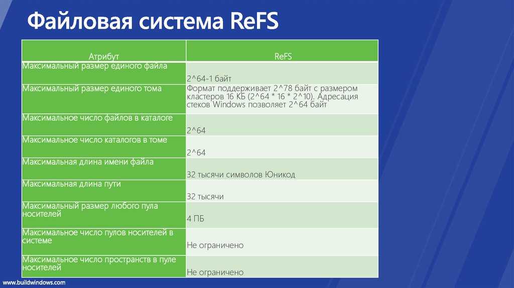 Description ru укажите список реферов en ref2ref1. Refs файловая система. Файловая система файл кластер. Размер файловой системы. Максимальный размер файла в файловых системах.