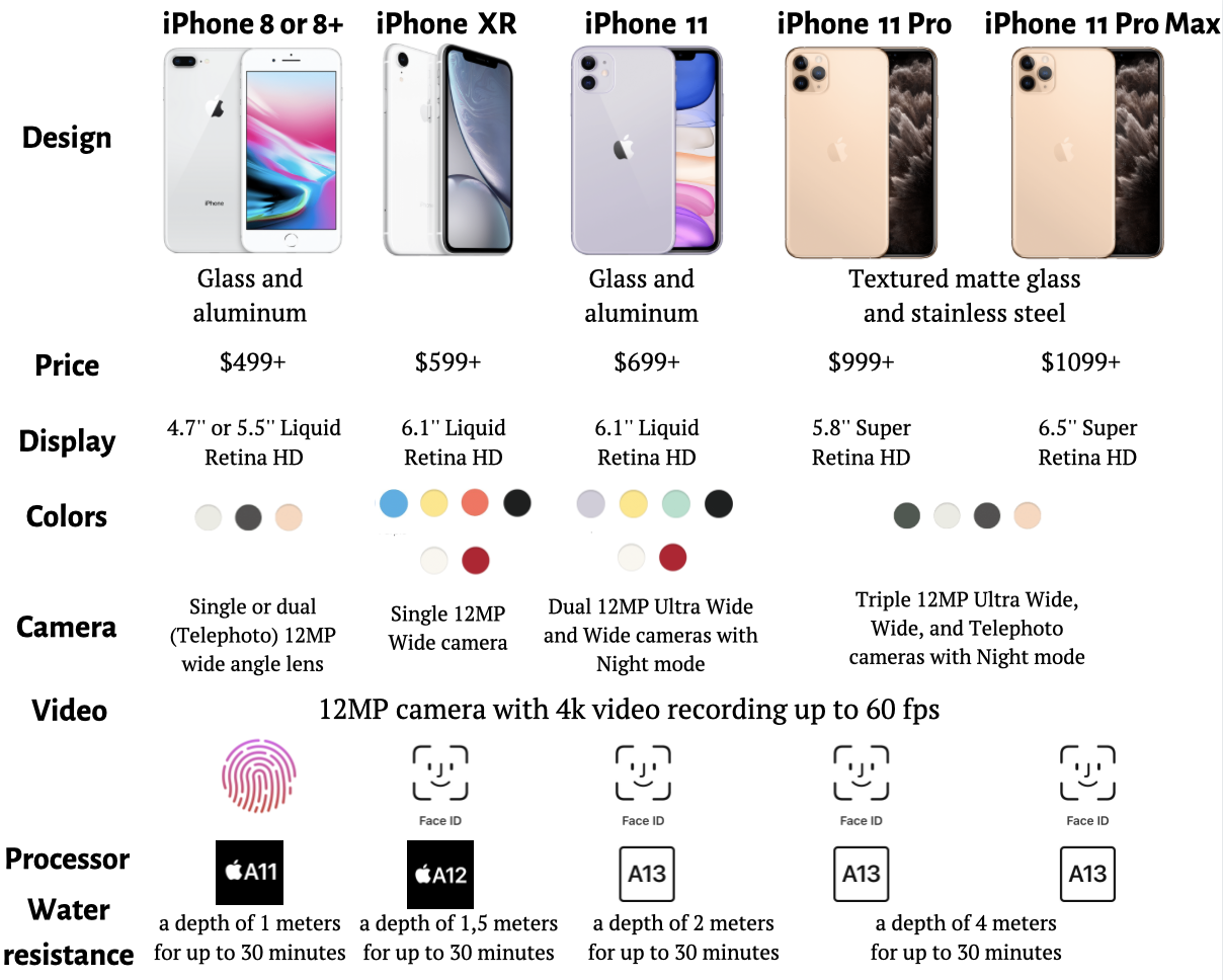 Обзор iphone 7 и 7 plus: лучшая работа apple над ошибками | proyabloko.com