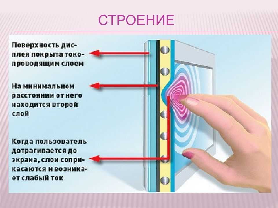 Как работает сенсор