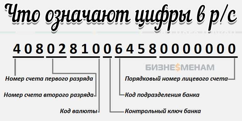Расшифровка номера расчетного счета: что означают все цифры?